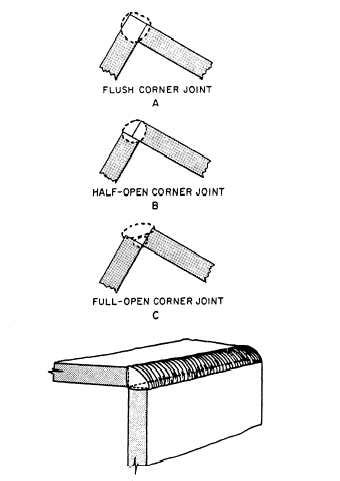 half open corner joint weld